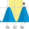 Fort Johnson tide chart for Saturday, October 8, 2022