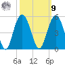 Fort Johnson tide chart for Sunday, October 9, 2022