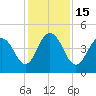 Fort Johnson tide chart for Thursday, December 15, 2022