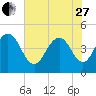 Fort Johnson tide chart for Saturday, May 27, 2023