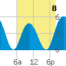 Fort Johnson tide chart for Monday, May 8, 2023