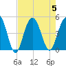 Fort Johnson tide chart for Saturday, August 5, 2023