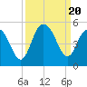 Fort Johnson tide chart for Wednesday, September 20, 2023