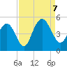 Fort Johnson tide chart for Thursday, September 7, 2023