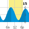 Fort Johnson tide chart for Sunday, October 15, 2023