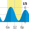 Fort Johnson tide chart for Wednesday, November 15, 2023