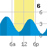 Fort Johnson tide chart for Saturday, January 6, 2024