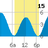 Fort Johnson tide chart for Friday, March 15, 2024