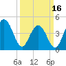 Fort Johnson tide chart for Saturday, March 16, 2024