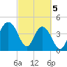Fort Johnson tide chart for Tuesday, March 5, 2024