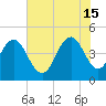Fort Johnson tide chart for Saturday, June 15, 2024