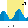 Fort Johnson tide chart for Monday, July 15, 2024