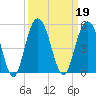 Fort Johnson tide chart for Thursday, September 19, 2024