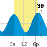 Fort Johnson tide chart for Monday, September 30, 2024