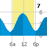 Fort Johnson tide chart for Thursday, November 7, 2024
