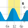 Fort Johnson tide chart for Friday, December 6, 2024
