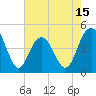 Fort Johnson tide chart for Thursday, May 15, 2025