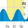 Fort Johnson tide chart for Wednesday, May 21, 2025