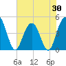 Fort Johnson tide chart for Friday, May 30, 2025