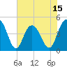 Fort Johnson tide chart for Sunday, June 15, 2025