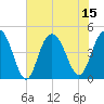 Fort Johnson tide chart for Tuesday, July 15, 2025