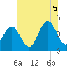 Fort Johnson tide chart for Saturday, July 5, 2025