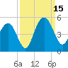 Fort Johnson tide chart for Monday, September 15, 2025