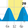 Fort Johnson tide chart for Saturday, September 20, 2025