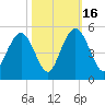 Fort Johnson tide chart for Thursday, October 16, 2025
