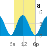 Fort Johnson tide chart for Thursday, January 8, 2026