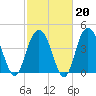 Fort Johnson tide chart for Friday, February 20, 2026