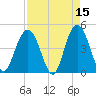 Fort Johnson tide chart for Wednesday, April 15, 2026