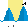 Fort Johnson tide chart for Thursday, April 16, 2026