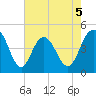 Fort Johnson tide chart for Tuesday, May 5, 2026
