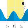 Fort Johnson tide chart for Wednesday, May 6, 2026