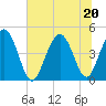 Fort Johnson tide chart for Saturday, June 20, 2026