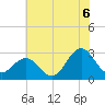 Fort Macon tide chart for Tuesday, July 6, 2021