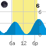 Fort Macon tide chart for Monday, September 6, 2021
