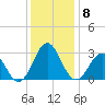 Fort Macon tide chart for Wednesday, December 8, 2021