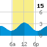 Fort Macon tide chart for Tuesday, November 15, 2022