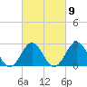 Fort Macon tide chart for Thursday, March 9, 2023