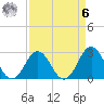 Fort Macon tide chart for Thursday, April 6, 2023