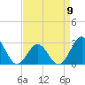 Fort Macon tide chart for Sunday, April 9, 2023