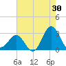 Fort Macon tide chart for Sunday, July 30, 2023
