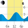 Fort Macon tide chart for Wednesday, September 6, 2023