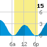 Fort Macon tide chart for Friday, March 15, 2024