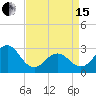 Fort Macon tide chart for Monday, April 15, 2024