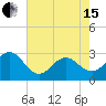 Fort Macon tide chart for Wednesday, May 15, 2024