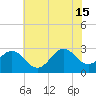 Fort Macon tide chart for Saturday, June 15, 2024