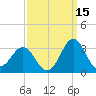 Fort Macon tide chart for Sunday, September 15, 2024